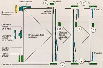 Croquis 1