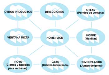 Mapa del site