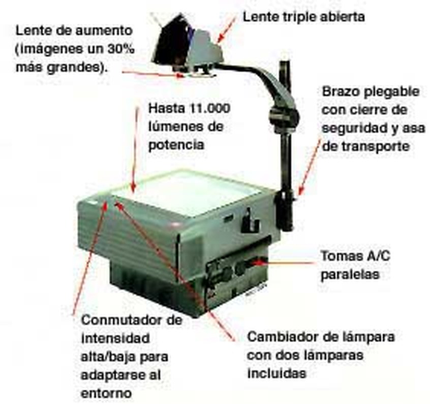 SERIE 9800